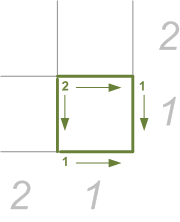 PascalGrid_2x2